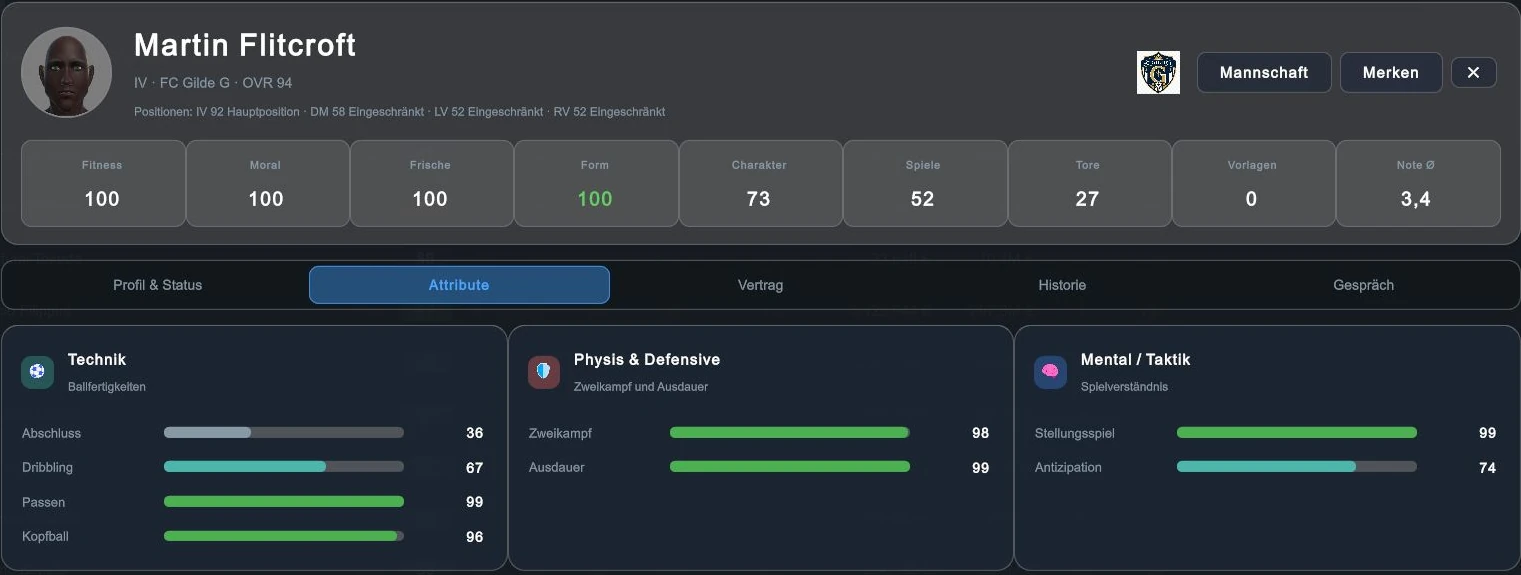 Martin Flitcroft von FC Gilde G mit Porträt, Saisonwerten und Attributen für Technik, Defensive und Taktik