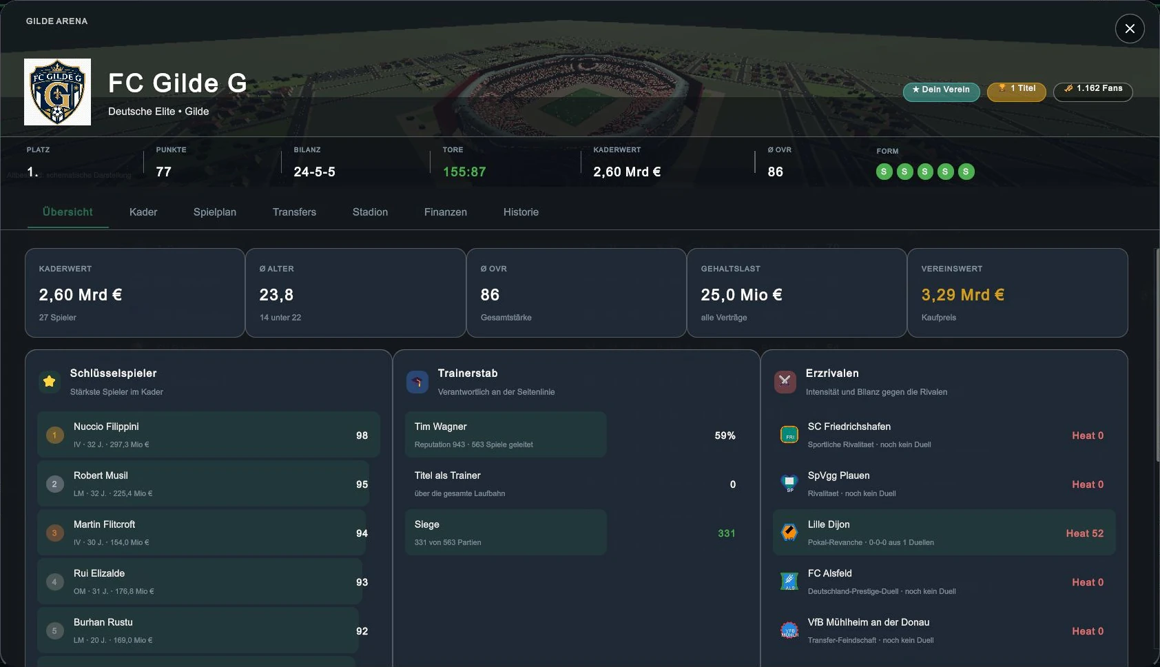 FC Gilde G im XFM Fußballmanager: Vereinsprofil mit Wappen, Meisterbilanz, Schlüsselspielern und Gilde Arena